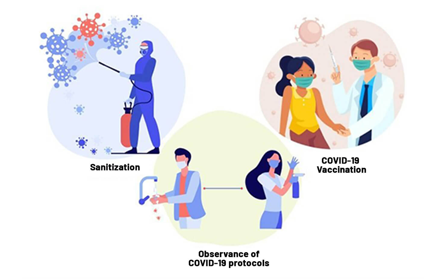 Responding to the pandemic with responsibility and responsiveness